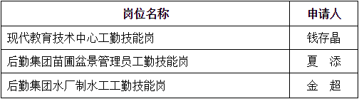 湖北華中農業大學2016政策性安置崗位招聘資格審查結果及面試考核通告