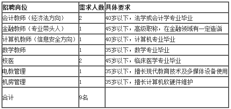 会计报名的网址_会计报名网址是啥_会计报名官网入口2023